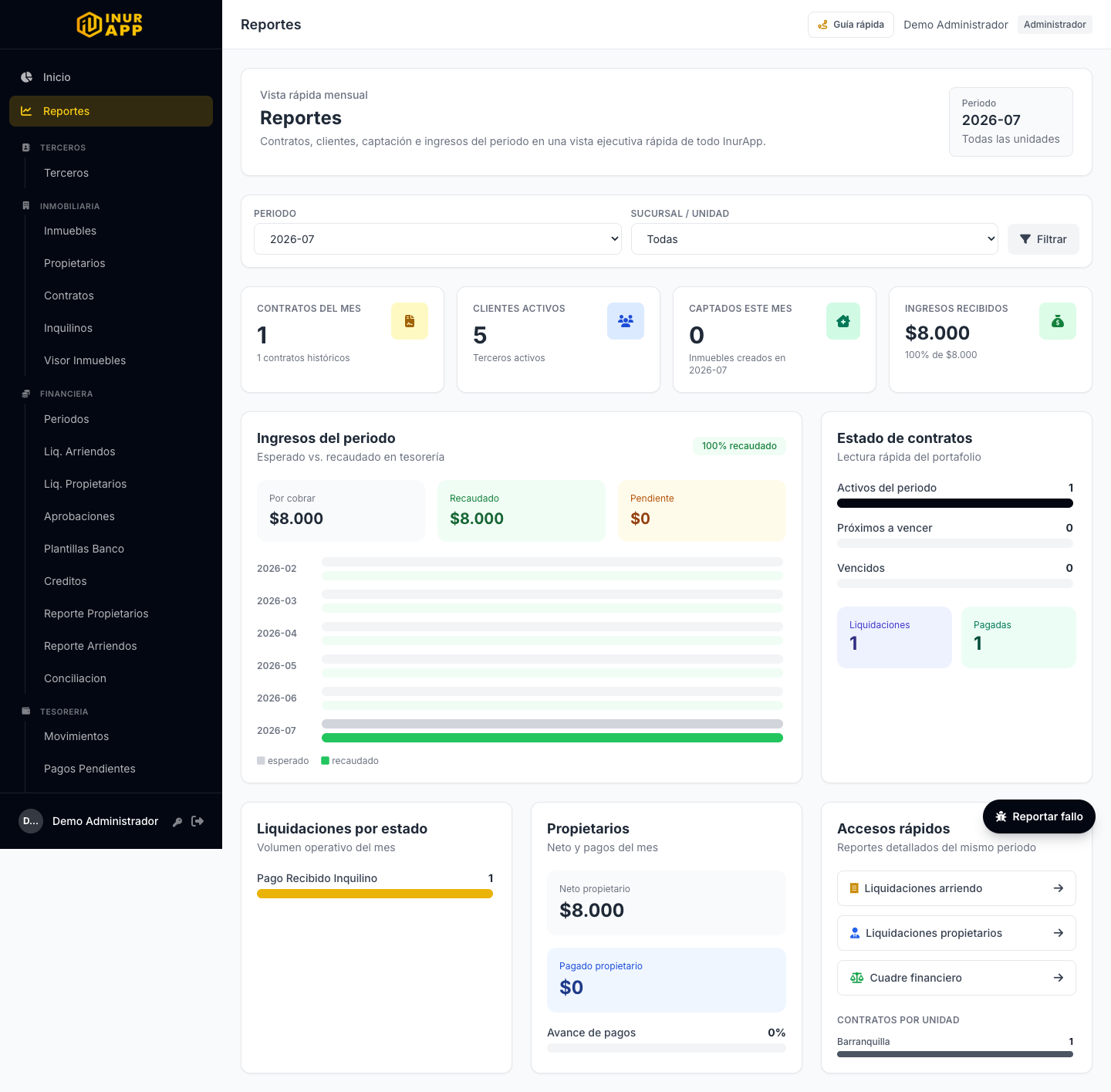 Dashboard de reportes